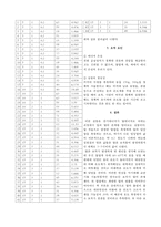 일반물리학 실험 - 전기적 열의 일당량 측정-3