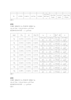 일반물리학실험 - 힘과 가속도-2