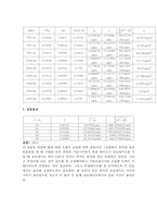 일반물리학실험 - 힘과 가속도-3