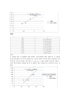 일반물리학실험 - 힘과 가속도-4
