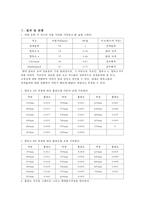 일반생물학 실험 - 광합성 색소의 분리-3
