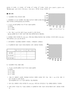 일반생물학 실험 - 기공개폐(The Mechanisms of Stomatal Opening)-2