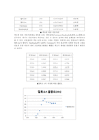 일반생물학실험 - 광합성 색소의 분리-3