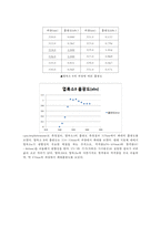 일반생물학실험 - 광합성 색소의 분리-4