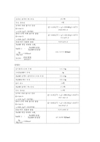 일반화학 실험 - 엔탈피 측정 실험-2