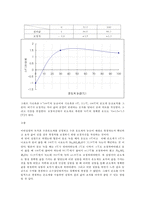 화공기초실험 - 수은 온도계의 보정-4