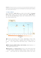 화학 공학 - 핵자기 공명 분광법(NMR)-4