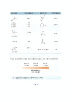화학 공학 - 핵자기 공명 분광법(NMR)-9