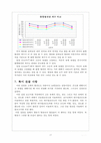 화학공학 - 이중관 열교환기-13