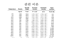 화학공학 실험 - 레이놀즈 수 실험-12