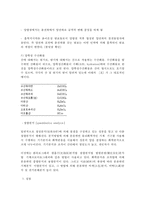 화학공학 실험 - 알루미늄 정량-3