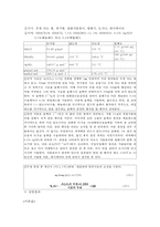 화학공학 실험 - 알루미늄 정량-4