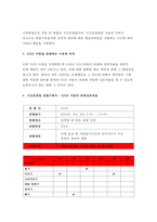 유아교육평가A형 2017-시간표집법, 유아의 다양한 행동들을 유아교육 현장 혹은 생활 근거지 주변에서 시간표집법으로 관찰하여 분석하고자 한다. 유아교육평가 교재 196페이지에 있는 기록방법에 근거하여 - 유아교육평가4A 2017학년도 1학기시간표집법-5