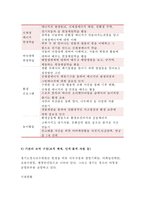 {청소년육성제도론 2017} 청소년육성제도론에서 다루는 법률에 따라 설치·운영되는 청소년 (관련)기관을 자신의 거주 또는 직장 지역에서 탐색해 보고, 그 중 한 기관을 선정하여 1)직접 방문하거나 2)인터넷 홈페이지를 방문하여 방문보고서를 작성하시오(청소년육성제도론3공통 레포트 중간과제물 청소년교육과)기관의 제도적 배경 및 구성요소 기관 평가 및 방문 소감-5