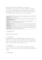 유아교육평가B형 2017-평정척도법, 유아의 다양한 행동들을 유아교육 현장 혹은 생활 근거지 주변에서 평정척도법으로 관찰하여 분석. 교재 206~213페이지 - 유아교육평가4B 2017학년도 1학기 평정척도법-4
