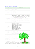 [방통대] 부모교육의 필요성을 아동, 부모, 교사, 사회적 측면 에서 논하시고, 부모교육으로 다룰 수 있는 주요내용을 설명하시오-9