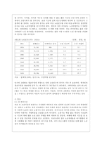 [자원봉사론 공통] 현대사회의 여러 가지 사회문제를 해결하기 위해 자원봉사 활동이 어떤 기능을 할 수 있는지 기술하고, 앞으로 어떤 점에 더 유의하여 자원봉사를 활성해 나가야 할지 자신의 견해를 기술해 보십시오-5