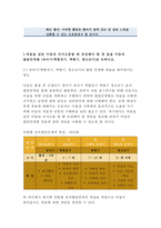 중환아 간호단위의 특성(환아, 가족, 환경 등)을 설명하고, 중환아실 간호사가 갖추어야 할 능력, 태도 및 역할에 대해 논하시오. 또한 중환아실 아동의 정서적 요구를 충족시키는 데 도움이 되는 간호중재를 다각도로 세워보시오 고위험모아간호학 죽음을 앞둔 아동과 의사소통할 때 유념해야 할 점 들을 아동의 발달단계별 (유아기/학령전기, 학령기, 청소년기)로 논하-7