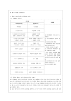 [전략적 간호관리 공통] 1 과학적 관리론과 인간관계론을 비교하여 논하고, 간호사들이 신명나게 일하게 하기 위해 (조직에 공헌하려는 의욕을 고취시키려면) 꼭 필요하다고 생각되는 자신의 견해를 한 가지 이상 제시하시오 2 간호생산성을 높이는 방안들을 나름대로 제시하고, 왜 그 방법이 간호생산성을 높이는지 설명하시오-9