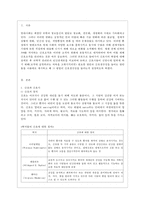 [전략적 간호관리 공통] 1 과학적 관리론과 인간관계론을 비교하여 논하고, 간호사들이 신명나게 일하게 하기 위해 (조직에 공헌하려는 의욕을 고취시키려면) 꼭 필요하다고 생각되는 자신의 견해를 한 가지 이상 제시하시오2 간호생산성을 높이는 방안들을 나름대로 제시하고, 왜 그 방법이 간호생산성을 높이는지 설명하시오-2
