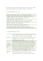 청소년지도방법론 2017년]청소년봉사활동지도에 관해 이론적으로 정리한 후, 청소년교육시설(청소년수련시설, 청소년단체, 학교 등)을 방문하여 봉사활동지도 프로그램과 방법 등에 관한 자료를 수집하여 정리하고 정리한 봉사활동 프로그램과 지도방법에 대해 평가하시오 (청소년지도방법론3공통 청소년교육과 중간과제물 레포트)-5