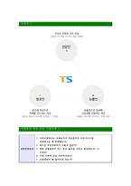 [교통안전공단-최신공채합격자기소개서]면접기출문제,자소서,자기소개서,합격자소서,합격자기소개서,교통안전-6