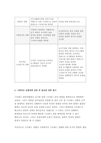 정신건강과간호 공통형 2017년-지난 일주일 동안의 자신의 ‘스트레스 인식 일지’를 작성하시오. 정신건강과간호 교재 65쪽의 스트레스 종류 및 사건, 강도, 발생일, 지속기간, 관련증상의 항목을 빠짐없이 자세히 기록, 정신건강과간호 교재 66~68쪽에서 제시하는 관리방법을 선택하여 구체적인 실행계획을 제시하고 그 결과를 평가-정신건강과간호 3공통-9