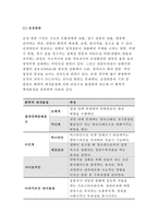 급성 염증과 만성 염증의 특징적인 차이를 제시하고,염증의 형태적 분류와 그 예를 제시 양성종양과 악성종양의 차이에 대해 설명하고, 종양이 인체에 미치는 영향을 국소적 영향과 전신적[기초간호과학]-4