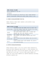 급성 염증과 만성 염증의 특징적인 차이를 제시하고,염증의 형태적 분류와 그 예를 제시 양성종양과 악성종양의 차이에 대해 설명하고, 종양이 인체에 미치는 영향을 국소적 영향과 전신적[기초간호과학]-10