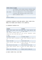 급성 염증과 만성 염증의 특징적인 차이를 제시하고,염증의 형태적 분류와 그 예를 제시 양성종양과 악성종양의 차이에 대해 설명하고, 종양이 인체에 미치는 영향을 국소적 영향과 전신적[기초간호과학]-11