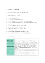 정신분석적 상담이론, 인지상담이론, 행동수정이론을 비교·설명한 후, 핵심적 내용을 정리하여 하나의 [표]로 요약하여 제시하시오.-상담심리학 공통형 중간과제물 2017년 1학기 정신분석적 상담이론, 인지상담이론, 행동수정이론-7