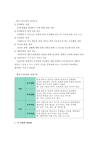 정신분석적 상담이론, 인지상담이론, 행동수정이론을 비교·설명한 후, 핵심적 내용을 정리하여 하나의 [표]로 요약하여 제시하시오.-상담심리학 공통형 중간과제물 2017년 1학기 정신분석적 상담이론, 인지상담이론, 행동수정이론-10