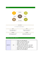 [KB손해사정-최신공채합격자기소개서]면접기출문제,자소서,자기소개서,합격자소서,합격자기소개서,손해사정,KB,손해보험-5