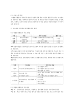 (청소년지도방법론 공통) 청소년봉사활동지도에 관해 이론적으로 정리한 후, 청소년교육시설을 방문하여 봉사활동지도 프로그램과 방법 등-12