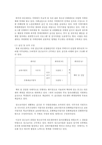 (청소년육성제도론 공통) 청소년 기관 방문보고서 작성-7