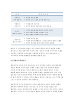 2017년 고위험모아간호학]중환아 간호단위의 특성 (환아, 가족, 환경 등)을 설명하고, 중환아실 간호사가 갖추어야 할 능력, 태도 및 역할에 대해 논하시오. 또한 중환아실 아동의 정서적 요구를 충족시키는 데 도움이 되는 간호중재를 다각도로 세워보시오 고위험모아간호학3공통 죽음을 앞둔 아동과 의사소통할 때 유념해야 할 점 들을 아동의 발달단계별 레포트-9