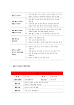 [아동건강교육A형 2017년]만 3세를 위한 영양교육을 계획하시오(교육목표, 누리과정 내용, 교육내용, 활동계획안 예시)-아동건강교육A형 과제물 레포트 만 3세를 위한 영양교육(아동건강교육)-7