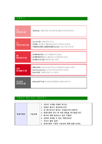 [동양이엔피-최신공채합격자기소개서]면접기출문제,동양이엔피자소서,자기소개서,동양이앤피합격자소서,합격자기소개서-5