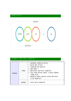 [GS리테일-최신공채합격자기소개서]면접기출문제,GS리테일자소서,자기소개서,GS리테일합격자소서,합격자기소개서-6