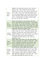 전략적간호관리4공통 2017년] 과학적 관리론과 인간관계론을 비교하여 논하고, 간호사들이 신명나게 일하게 하기 위해 (조직에 공헌하려는 의욕을 고취시키려면) 꼭 필요하다고 생각되는 자신의 견해를 한 가지 이상 제시하시오 전략적간호관리 레포트 간호생산성을 높이는 방안들을 나름대로 제시하고,왜 그 방법이 간호생산성을 높이는지 설명하시오.-6