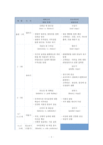 [유아교육개론 A형] 발달심리학적 측면에서 유아교육의 중요성에 대해 논하고, 유아교육기관에서 교사의 역할에 대하여 보고 느낀 점을 서술하시오-6