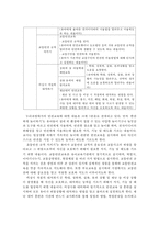 {{아동건강교육C형}} 만 3세를 위한 안전교육을 계획@교육내용, 누리과정 내용 환경구성, 활동계획안 예시-6
