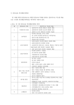 {{아동건강교육C형}} 만 3세를 위한 안전교육을 계획@교육내용, 누리과정 내용 환경구성, 활동계획안 예시-10