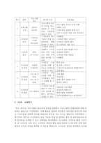 (보건교육 C형) 초중고등학생의 스마트폰중독에 대한 보건교육-8