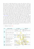 [방통대] 정신분석적 상담이론, 인지상담이론, 행동수정이론을 비교·설명한 후, 핵심적 내용을 정리하여 하나의 [표]로 요약하여 제시하시오.[출처표기]-15