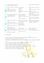 [방통대] 정신분석적 상담이론, 인지상담이론, 행동수정이론을 비교·설명한 후, 핵심적 내용을 정리하여 하나의 [표]로 요약하여 제시하시오.[출처표기]-16