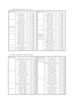 창의성과 영아의 인지발달 관계-4