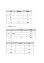 주간보호센터 이용 어르신의 만족도 조사 및 사례 보고서-4