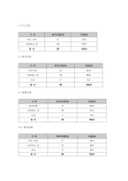 주간보호센터 이용 어르신의 만족도 조사 및 사례 보고서-7