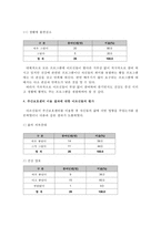주간보호센터 이용 어르신의 만족도 조사 및 사례 보고서-8